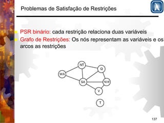 137 
Problemas de Satisfação de Restrições 
% PSR binário: cada restrição relaciona duas variáveis 
% Grafo de Restrições: Os nós representam as variáveis e os 
arcos as restrições 
 