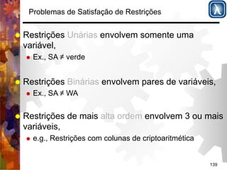139 
Problemas de Satisfação de Restrições 
% Restrições Unárias envolvem somente uma 
variável, 
% Ex., SA ≠ verde 
% Restrições Binárias envolvem pares de variáveis, 
% Ex., SA ≠ WA 
% Restrições de mais alta ordem envolvem 3 ou mais 
variáveis, 
% e.g., Restrições com colunas de criptoaritmética 
 