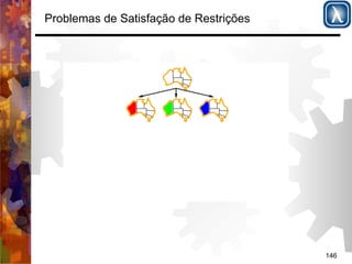 146 
Problemas de Satisfação de Restrições 
 