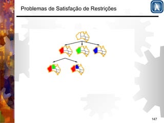 147 
Problemas de Satisfação de Restrições 
 