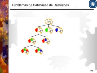 148 
Problemas de Satisfação de Restrições 
 