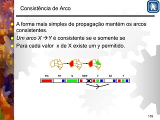 159 
Consistência de Arco 
% A forma mais simples de propagação mantém os arcos 
consistentes. 
% Um arco X (Y é consistente se e somente se 
% Para cada valor x de X existe um y permitido. 
 