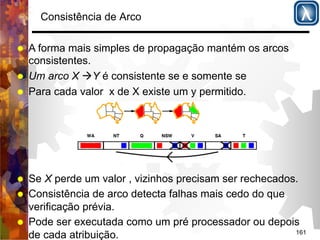 161 
Consistência de Arco 
% A forma mais simples de propagação mantém os arcos 
consistentes. 
% Um arco X (Y é consistente se e somente se 
% Para cada valor x de X existe um y permitido. 
% Se X perde um valor , vizinhos precisam ser rechecados. 
% Consistência de arco detecta falhas mais cedo do que 
verificação prévia. 
% Pode ser executada como um pré processador ou depois 
de cada atribuição. 
 