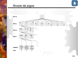 169 
Árvore de jogos 
 