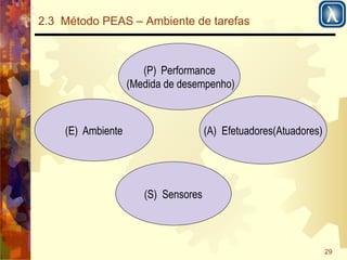 29 
2.3 Método PEAS – Ambiente de tarefas 
(E) Ambiente 
(P) Performance 
(Medida de desempenho) 
(A) Efetuadores(Atuadores) 
(S) Sensores 
 