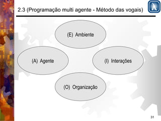 31 
2.3 (Programação multi agente - Método das vogais) 
(A) Agente 
(E) Ambiente 
(I) Interações 
(O) Organização 
 