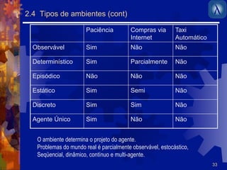 33 
2.4 Tipos de ambientes (cont) 
Paciência Compras via 
Internet 
Taxi 
Automático 
Observável Sim Não Não 
Determinístico Sim Parcialmente Não 
Episódico Não Não Não 
Estático Sim Semi Não 
Discreto Sim Sim Não 
Agente Único Sim Não Não 
O ambiente determina o projeto do agente. 
Problemas do mundo real é parcialmente observável, estocástico, 
Seqüencial, dinâmico, contínuo e multi-agente. 
 