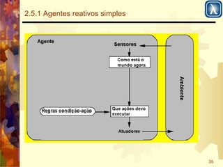 35 
2.5.1 Agentes reativos simples 
 