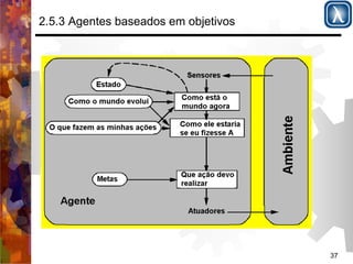 37 
2.5.3 Agentes baseados em objetivos 
 