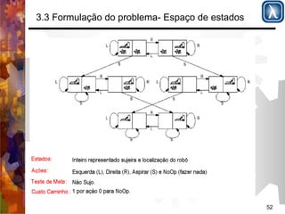 52 
3.3 Formulação do problema- Espaço de estados 
 