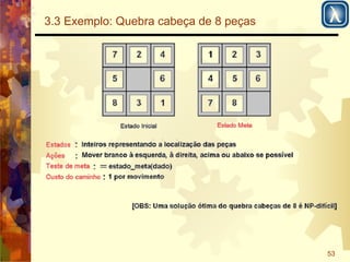53 
3.3 Exemplo: Quebra cabeça de 8 peças 
 