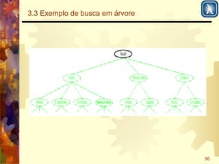 56 
3.3 Exemplo de busca em árvore 
 