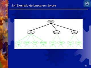 57 
3.4 Exemplo de busca em árvore 
 