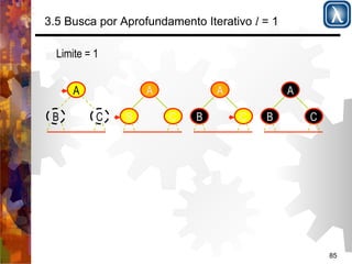 85 
3.5 Busca por Aprofundamento Iterativo l = 1 
Limite = 1 
A 
B C 
A 
B C 
A 
B C 
A 
B C 
 