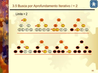 86 
3.5 Busca por Aprofundamento Iterativo l = 2 
Limite = 2 
B 
A 
D 
C 
E F G 
B 
A 
D 
C 
E F G 
B 
A 
D 
C 
E F G 
B 
A 
D 
C 
E F G 
B 
A 
D 
C 
E F G 
B 
A 
D 
C 
E F G 
B 
A 
D 
C 
E F G 
B 
A 
D 
C 
E F G 
 