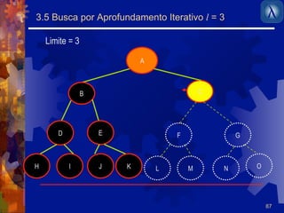 87 
3.5 Busca por Aprofundamento Iterativo l = 3 
B 
A 
Limite = 3 
D 
C 
E F G 
H I J K L M N O 
 