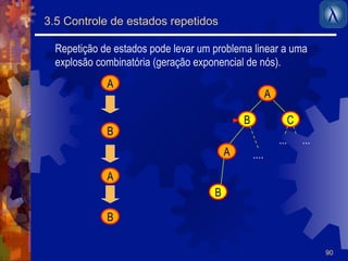 90 
3.5 Controle de estados repetidos 
Repetição de estados pode levar um problema linear a uma 
explosão combinatória (geração exponencial de nós). 
A 
B C 
A .... 
... ... 
B 
A 
B 
A 
B 
 