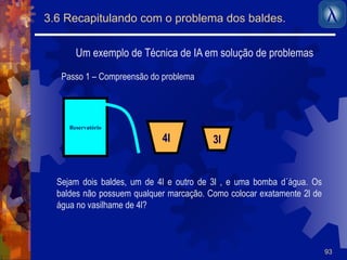 93 
3.6 Recapitulando com o problema dos baldes. 
Um exemplo de Técnica de IA em solução de problemas 
Passo 1 – Compreensão do problema 
4l 3l 
Reservatório 
Sejam dois baldes, um de 4l e outro de 3l , e uma bomba d´água. Os 
baldes não possuem qualquer marcação. Como colocar exatamente 2l de 
água no vasilhame de 4l? 
 
