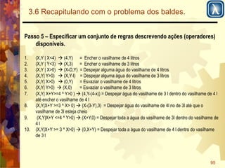 95 
3.6 Recapitulando com o problema dos baldes. 
Passo 5 – Especificar um conjunto de regras descrevendo ações (operadores) 
disponíveis. 
1. (X,Y | X<4) ( (4,Y) = Encher o vasilhame de 4 litros 
2. (X,Y | Y<3) ( (X,3) = Encher o vasilhame de 3 litros 
3. (X,Y | X>0) ( (X-D,Y) = Despejar alguma água do vasilhame de 4 litros 
4. (X,Y| Y>0) ( (X,Y-I) = Despejar alguma água do vasilhame de 3 litros 
5. (X,Y| X>0) ( (0,Y) = Esvaziar o vasilhame de 4 litros 
6. (X,Y| Y>0) ( (X,0) = Esvaziar o vasilhame de 3 litros 
7. (X,Y| X+Y>=4 ^ Y>0 ) ( (4,Y-(4-x)) = Despejar água do vasilhame de 3 l dentro do vasilhame de 4 l 
até encher o vasilhame de 4 l 
8. (X,Y|X+Y >=3 ^ X> 0) ( (X-(3-Y),3) = Despejar água do vasilhame de 4l no de 3l até que o 
vasilhame de 3l esteja cheio 
9. (X,Y|X+Y <=4 ^ Y>0) ( (X+Y,0) = Despejar toda a água do vasilhame de 3l dentro do vasilhame de 
4 l 
10. (X,Y|X+Y >= 3 ^ X>0) ( (0,X+Y) = Despejar toda a água do vasilhame de 4 l dentro do vasilhame 
de 3 l 
 