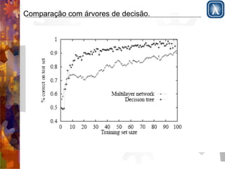 Comparação com árvores de decisão. 
 