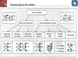 Outros tipos de redes 
 