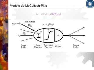 Modelo de McCulloch-Pitts 
 