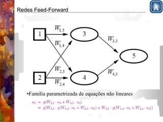 Redes Feed-Forward 
•Família parametrizada de equações não lineares 
 