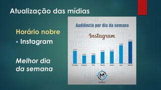 Atualização das mídias
Horário nobre
 Instagram
Melhor dia
da semana
 