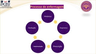 Departamento Científico de
Enfermagem Gerontológica ABEN-RJ Processo de enfermagem
Histórico
Diagnóstico
Prescrição
Implementação
Evolução
 