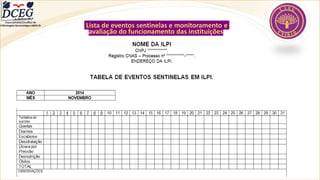 Lista de eventos sentinelas e monitoramento e
avaliação do funcionamento das instituições
Departamento Científico de
Enfermagem Gerontológica ABEN-RJ
 