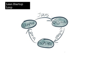 Lean Startup 
Loop 
 