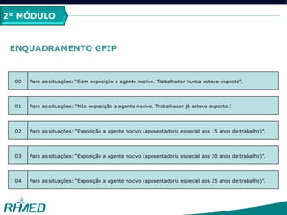 2° MÓDULO
ENQUADRAMENTO GFIP
00 Para as situações: “Sem exposição a agente nocivo. Trabalhador nunca esteve exposto”.
01 Para as situações: “Não exposição a agente nocivo. Trabalhador já esteve exposto.”.
02 Para as situações: “Exposição a agente nocivo (aposentadoria especial aos 15 anos de trabalho)”.
03 Para as situações: “Exposição a agente nocivo (aposentadoria especial aos 20 anos de trabalho)”.
04 Para as situações: “Exposição a agente nocivo (aposentadoria especial aos 25 anos de trabalho)”.
 