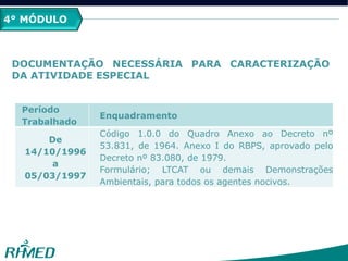 4° MÓDULO
DOCUMENTAÇÃO NECESSÁRIA PARA CARACTERIZAÇÃO
DA ATIVIDADE ESPECIAL
De 06/03/1997 a 31/12/1998
Período
Trabalhado
Enquadramento
De
14/10/1996
a
05/03/1997
Código 1.0.0 do Quadro Anexo ao Decreto nº
53.831, de 1964. Anexo I do RBPS, aprovado pelo
Decreto nº 83.080, de 1979.
Formulário; LTCAT ou demais Demonstrações
Ambientais, para todos os agentes nocivos.
 