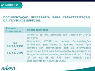 4° MÓDULO
DOCUMENTAÇÃO NECESSÁRIA PARA CARACTERIZAÇÃO
DA ATIVIDADE ESPECIAL
Período
Trabalhado
Enquadramento
De
06/05/1999
a
31/12/2003
Anexo IV do RPS, aprovado pelo Decreto nº 3.048,
de 1999.
Formulário; LTCAT ou demais Demonstrações
Ambientais, para todos os agentes nocivos, que
deverão ser confrontados com as informações
relativas ao CNIS para homologação da contagem do
tempo de serviço especial, nos termos do art. 19 e §
2º do art. 68 do RPS, com redação dada
pelo Decreto nº 4.079, de 2002.
 