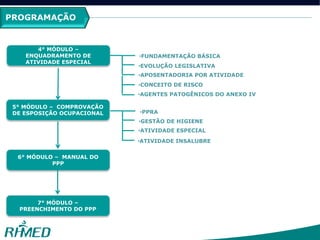 4° MÓDULO –
ENQUADRAMENTO DE
ATIVIDADE ESPECIAL
•EVOLUÇÃO LEGISLATIVA
•FUNDAMENTAÇÃO BÁSICA
•APOSENTADORIA POR ATIVIDADE
•CONCEITO DE RISCO
•AGENTES PATOGÊNICOS DO ANEXO IV
5° MÓDULO – COMPROVAÇÃO
DE ESPOSIÇÃO OCUPACIONAL
•GESTÃO DE HIGIENE
•PPRA
•ATIVIDADE ESPECIAL
•ATIVIDADE INSALUBRE
6° MÓDULO – MANUAL DO
PPP
7° MÓDULO –
PREENCHIMENTO DO PPP
PROGRAMAÇÃO
 