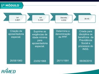 1° MÓDULO
Lei
3.807
Lei
5.440
Decreto
4.032
IN 45
Criação da
aposentadoria
especial.
26/08/1960
Suprime as
exigências de
idade mínima
para
aposentadoria
especial.
23/05/1968
Determina a
denominação
de PPP.
26/11/1991
Criada para
disciplina os
benefícios da
Previdência
Social e
processos do
INSS.
06/08/2010
 