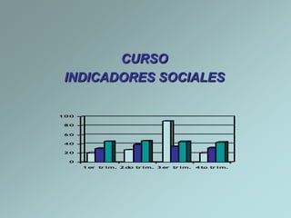 CURSO INDICADORES SOCIALES 