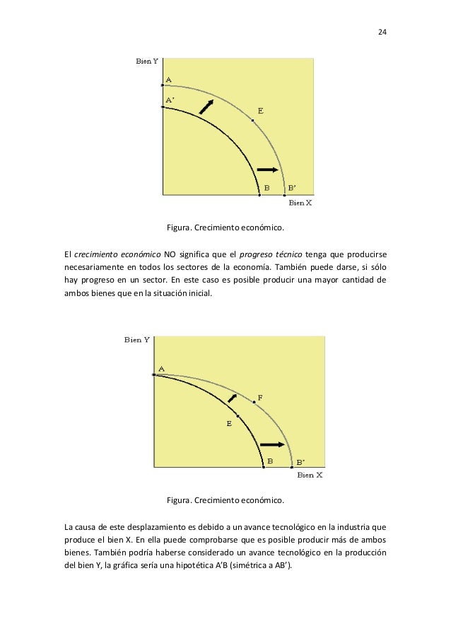 Economia curso