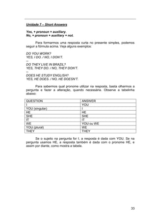 33
Unidade 7 – Short Answers
Yes, + pronoun + auxiliary.
No, + pronoun + auxiliary + not.
Para formarmos uma resposta curta no presente simples, podemos
seguir a fórmula acima. Veja alguns exemplos:
DO YOU WORK?
YES, I DO. / NO, I DON‟T.
--
DO THEY LIVE IN BRAZIL?
YES, THEY DO. / NO, THEY DON‟T.
--
DOES HE STUDY ENGLISH?
YES, HE DOES. / NO, HE DOESN‟T.
Para sabermos qual pronome utilizar na resposta, basta olharmos a
pergunta e fazer a alteração, quando necessária. Observe a tabelinha
abaixo:
QUESTION ANSWER
I YOU
YOU (singular) I
HE HE
SHE SHE
IT IT
WE YOU ou WE
YOU (plural) WE
THEY THEY
Se o sujeito na pergunta for I, a resposta é dada com YOU. Se na
pergunta usamos HE, a resposta também é dada com o pronome HE, e
assim por diante, como mostra a tabela.
 