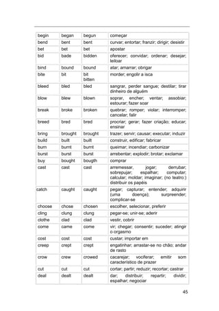 45
begin began begun começar
bend bent bent curvar; entortar; franzir; dirigir; desistir
bet bet bet apostar
bid bade bidden oferecer; convidar; ordenar; desejar;
leiloar
bind bound bound atar; amarrar; obrigar
bite bit bit
bitten
morder; engolir a isca
bleed bled bled sangrar, perder sangue; destilar; tirar
dinheiro de alguém
blow blew blown soprar, encher; ventar; assobiar;
estourar; fazer soar
break broke broken quebrar; romper; violar; interromper;
cancelar; falir
breed bred bred procriar; gerar; fazer criação; educar;
ensinar
bring brought brought trazer; servir; causar; executar; induzir
build built built construir, edificar; fabricar
burn burnt burnt queimar; incendiar; carbonizar
burst burst burst arrebentar; explodir; brotar; exclamar
buy bought bougth comprar
cast cast cast arremessar, jogar; derrubar;
sobrepujar; espalhar; computar;
calcular; moldar; imaginar; (no teatro:)
distribuir os papéis
catch caught caught pegar; capturar; entender; adquirir
(uma doença); surpreender;
complicar-se
choose chose chosen escolher, selecionar, preferir
cling clung clung pegar-se; unir-se; aderir
clothe clad clad vestir, cobrir
come came come vir; chegar; consentir; suceder; atingir
o orgasmo
cost cost cost custar; importar em
creep crept crept engatinhar; arrastar-se no chão; andar
de rasto
crow crew crowed cacarejar; vociferar; emitir som
característico de prazer
cut cut cut cortar; partir; reduzir; recortar; castrar
deal dealt dealt dar; distribuir; repartir; dividir;
espalhar; negociar
 