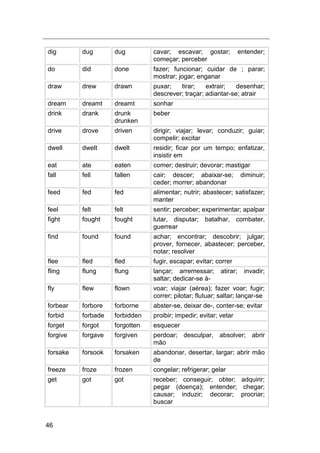 46
dig dug dug cavar; escavar; gostar; entender;
começar; perceber
do did done fazer; funcionar; cuidar de ; parar;
mostrar; jogar; enganar
draw drew drawn puxar; tirar; extrair; desenhar;
descrever; traçar; adiantar-se; atrair
dream dreamt dreamt sonhar
drink drank drunk
drunken
beber
drive drove driven dirigir; viajar; levar; conduzir; guiar;
compelir; excitar
dwell dwelt dwelt residir; ficar por um tempo; enfatizar,
insistir em
eat ate eaten comer; destruir; devorar; mastigar
fall fell fallen cair; descer; abaixar-se; diminuir;
ceder; morrer; abandonar
feed fed fed alimentar; nutrir; abastecer; satisfazer;
manter
feel felt felt sentir; perceber; experimentar; apalpar
fight fought fought lutar, disputar; batalhar, combater,
guerrear
find found found achar; encontrar; descobrir; julgar;
prover, fornecer, abastecer; perceber,
notar; resolver
flee fled fled fugir, escapar; evitar; correr
fling flung flung lançar; arremessar; atirar; invadir;
saltar; dedicar-se à-
fly flew flown voar; viajar (aérea); fazer voar; fugir;
correr; pilotar; flutuar; saltar; lançar-se
forbear forbore forborne abster-se, deixar de-, conter-se; evitar
forbid forbade forbidden proibir; impedir; evitar; vetar
forget forgot forgotten esquecer
forgive forgave forgiven perdoar; desculpar, absolver; abrir
mão
forsake forsook forsaken abandonar, desertar, largar; abrir mão
de
freeze froze frozen congelar; refrigerar; gelar
get got got receber; conseguir; obter; adquirir;
pegar (doença); entender; chegar;
causar; induzir; decorar; procriar;
buscar
 