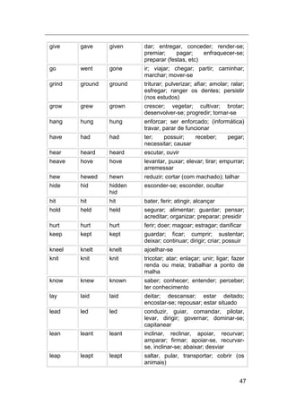 47
give gave given dar; entregar, conceder; render-se;
premiar; pagar; enfraquecer-se;
preparar (festas, etc)
go went gone ir; viajar; chegar; partir; caminhar;
marchar; mover-se
grind ground ground triturar; pulverizar; afiar; amolar; ralar;
esfregar; ranger os dentes; persistir
(nos estudos)
grow grew grown crescer; vegetar; cultivar; brotar;
desenvolver-se; progredir; tornar-se
hang hung hung enforcar; ser enforcado; (informática)
travar, parar de funcionar
have had had ter; possuir; receber; pegar;
necessitar; causar
hear heard heard escutar, ouvir
heave hove hove levantar, puxar; elevar; tirar; empurrar;
arremessar
hew hewed hewn reduzir; cortar (com machado); talhar
hide hid hidden
hid
esconder-se; esconder, ocultar
hit hit hit bater, ferir; atingir, alcançar
hold held held segurar; alimentar; guardar; pensar;
acreditar; organizar; preparar; presidir
hurt hurt hurt ferir; doer; magoar; estragar; danificar
keep kept kept guardar; ficar; cumprir; sustentar;
deixar; continuar; dirigir; criar; possuir
kneel knelt knelt ajoelhar-se
knit knit knit tricotar; atar; enlaçar; unir; ligar; fazer
renda ou meia; trabalhar a ponto de
malha
know knew known saber; conhecer; entender; perceber;
ter conhecimento
lay laid laid deitar; descansar; estar deitado;
encostar-se; repousar; estar situado
lead led led conduzir, guiar, comandar, pilotar,
levar, dirigir; governar; dominar-se;
capitanear
lean leant leant inclinar, reclinar, apoiar, recurvar;
amparar; firmar; apoiar-se, recurvar-
se, inclinar-se; abaixar; desviar
leap leapt leapt saltar, pular, transportar; cobrir (os
animais)
 