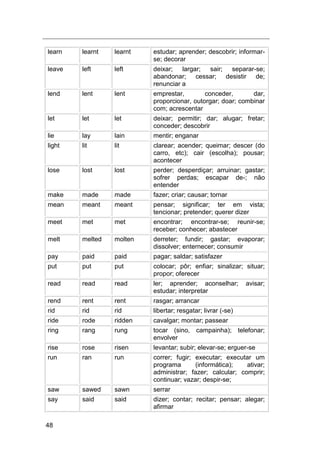 48
learn learnt learnt estudar; aprender; descobrir; informar-
se; decorar
leave left left deixar; largar; sair; separar-se;
abandonar; cessar; desistir de;
renunciar a
lend lent lent emprestar, conceder, dar,
proporcionar, outorgar; doar; combinar
com; acrescentar
let let let deixar; permitir; dar; alugar; fretar;
conceder; descobrir
lie lay lain mentir; enganar
light lit lit clarear; acender; queimar; descer (do
carro, etc); cair (escolha); pousar;
acontecer
lose lost lost perder; desperdiçar; arruinar; gastar;
sofrer perdas; escapar de-; não
entender
make made made fazer; criar; causar; tornar
mean meant meant pensar; significar; ter em vista;
tencionar; pretender; querer dizer
meet met met encontrar; encontrar-se; reunir-se;
receber; conhecer; abastecer
melt melted molten derreter; fundir; gastar; evaporar;
dissolver; enternecer; consumir
pay paid paid pagar; saldar; satisfazer
put put put colocar; pôr; enfiar; sinalizar; situar;
propor; oferecer
read read read ler; aprender; aconselhar; avisar;
estudar; interpretar
rend rent rent rasgar; arrancar
rid rid rid libertar; resgatar; livrar (-se)
ride rode ridden cavalgar; montar; passear
ring rang rung tocar (sino, campainha); telefonar;
envolver
rise rose risen levantar; subir; elevar-se; erguer-se
run ran run correr; fugir; executar; executar um
programa (informática); ativar;
administrar; fazer; calcular; comprir;
continuar; vazar; despir-se;
saw sawed sawn serrar
say said said dizer; contar; recitar; pensar; alegar;
afirmar
 