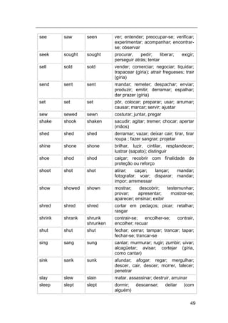 49
see saw seen ver; entender; preocupar-se; verificar;
experimentar; acompanhar; encontrar-
se; observar
seek sought sought procurar, pedir; liberar; exigir;
perseguir atrás; tentar
sell sold sold vender; comerciar; negociar; liquidar;
trapacear (gíria); atrair fregueses; trair
(gíria)
send sent sent mandar; remeter; despachar; enviar;
produzir; emitir; derramar; espalhar;
dar prazer (gíria)
set set set pôr, colocar; preparar; usar; arrumar;
causar; marcar; servir; ajustar
sew sewed sewn costurar; juntar, pregar
shake shook shaken sacudir; agitar; tremer; chocar; apertar
(mãos)
shed shed shed derramar; vazar; deixar cair; tirar, tirar
roupa ; fazer sangrar; projetar
shine shone shone brilhar, luzir, cintilar, resplandecer;
lustrar (sapato); distinguir
shoe shod shod calçar; recobrir com finalidade de
proteção ou reforço
shoot shot shot atirar; caçar; lançar; mandar;
fotografar; voar; disparar; mandar;
impor; arremessar
show showed shown mostrar; descobrir; testemunhar;
provar; apresentar; mostrar-se;
aparecer; ensinar; exibir
shred shred shred cortar em pedaços; picar; retalhar;
rasgar
shrink shrank shrunk
shrunken
contrair-se; encolher-se; contrair,
encolher; recuar
shut shut shut fechar; cerrar; tampar; trancar; tapar;
fechar-se; trancar-se
sing sang sung cantar; murmurar; rugir; zumbir; uivar;
alcagüetar; avisar; cortejar (gíria,
como cantar)
sink sank sunk afundar; afogar; regar; mergulhar;
descer, cair, descer; morrer, falecer;
penetrar
slay slew slain matar, assassinar; destruir, arruinar
sleep slept slept dormir; descansar; deitar (com
alguém)
 
