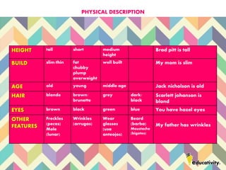 HEIGHT tall short medium
height
Brad pitt is tall
BUILD slim/thin fat
chubby
plump
overweight
well built My mom is slim
AGE old young middle age Jack nicholson is old
HAIR blonde brown/
brunette
grey dark/
black
Scarlett johanson is
blond
EYES brown black green blue You have hazel eyes
OTHER
FEATURES
Freckles
(pecas)
Mole
(lunar)
Wrinkles
(arrugas)
Wear
glasses
(usa
anteojos)
Beard
(barba)
Moustache
(bigotes)
My father has wrinkles
PHYSICAL DESCRIPTION
 