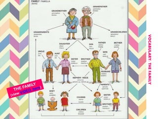 VOCABULARY:THEFAMILY
 