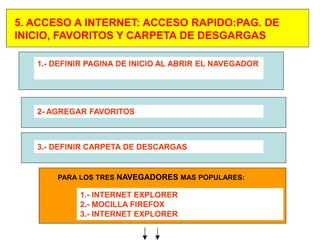 5. ACCESO A INTERNET: ACCESO RAPIDO:PAG. DE
INICIO, FAVORITOS Y CARPETA DE DESGARGAS
1.- DEFINIR PAGINA DE INICIO AL ABRIR EL NAVEGADOR
1.- INTERNET EXPLORER
2.- MOCILLA FIREFOX
3.- INTERNET EXPLORER
2- AGREGAR FAVORITOS
3.- DEFINIR CARPETA DE DESCARGAS
PARA LOS TRES NAVEGADORES MAS POPULARES:
 