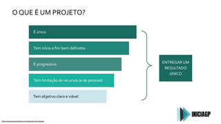 O QUE É UM PROJETO?
É único
Tem início e ﬁm bem deﬁnidos
É progressivo
Tem limitação de recursos (e de pessoas)
Tem objetivo claro e viável
https://www.eosconsultores.com.br/gestao-de-projetos/
ENTREGAR UM
RESULTADO
ÚNICO
 