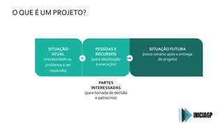 O QUE É UM PROJETO?
PARTES
INTERESSADAS
(para tomada de decisão
e patrocínio)
PESSOAS E
RECURSOS
(para idealização
e execução)
SITUAÇÃO
ATUAL
(necessidade ou
problema a ser
resolvido)
SITUAÇÃO FUTURA
(novo cenário após a entrega
do projeto)
 
