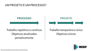 UM PROJETO É UM PROCESSO?
PROCESSO
Trabalho repetitivo e contínuo
Objetivos atualizados
periodicamente
PROJETO
Trabalho temporário e único
Objetivos únicos
https://www.lamb.eng.br/gestao-de-projetos-x-gestao-de-processos-qual-a-diferenca/
 